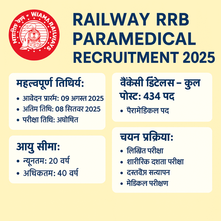 RRB Paramedical Staff Vacancy 2025