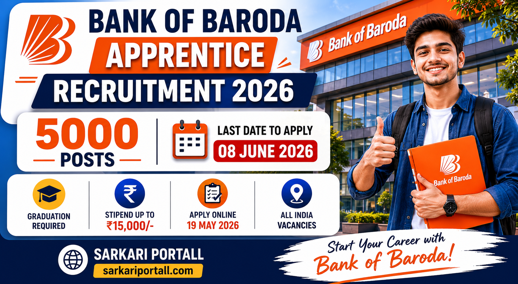 Bank of Baroda Apprentice Recruitment 2026
