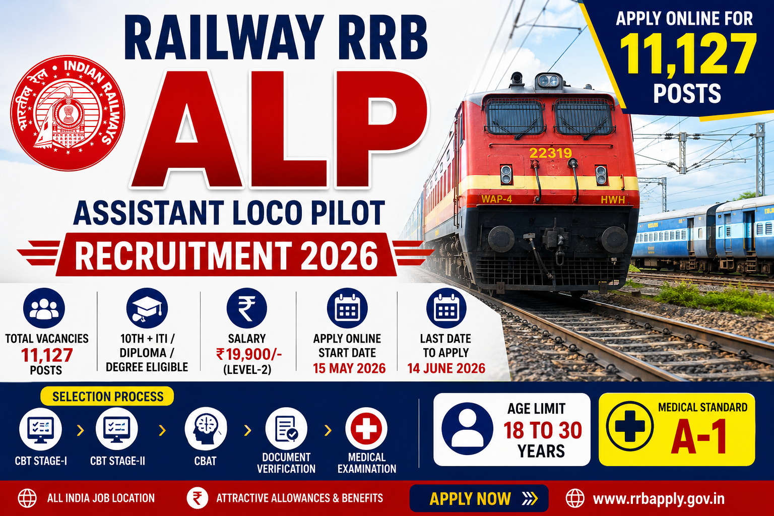 Railway RRB ALP Recruitment 2026