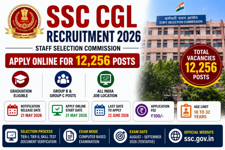 SSC CGL Recruitment 2026