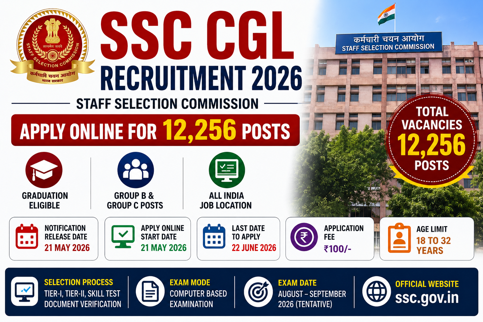 SSC CGL Recruitment 2026