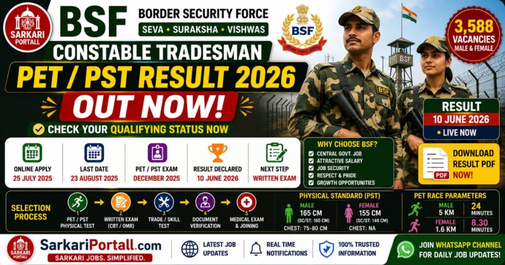 BSF Constable Tradesman PET PST Result 2026 PDF Download Link 2 https://sarkariportall.com/wp-content/uploads/2026/06/BSF-Constable-Tradesman-PET-PST-Result-2026.jpg BSF Constable Tradesman PET PST Result 2026