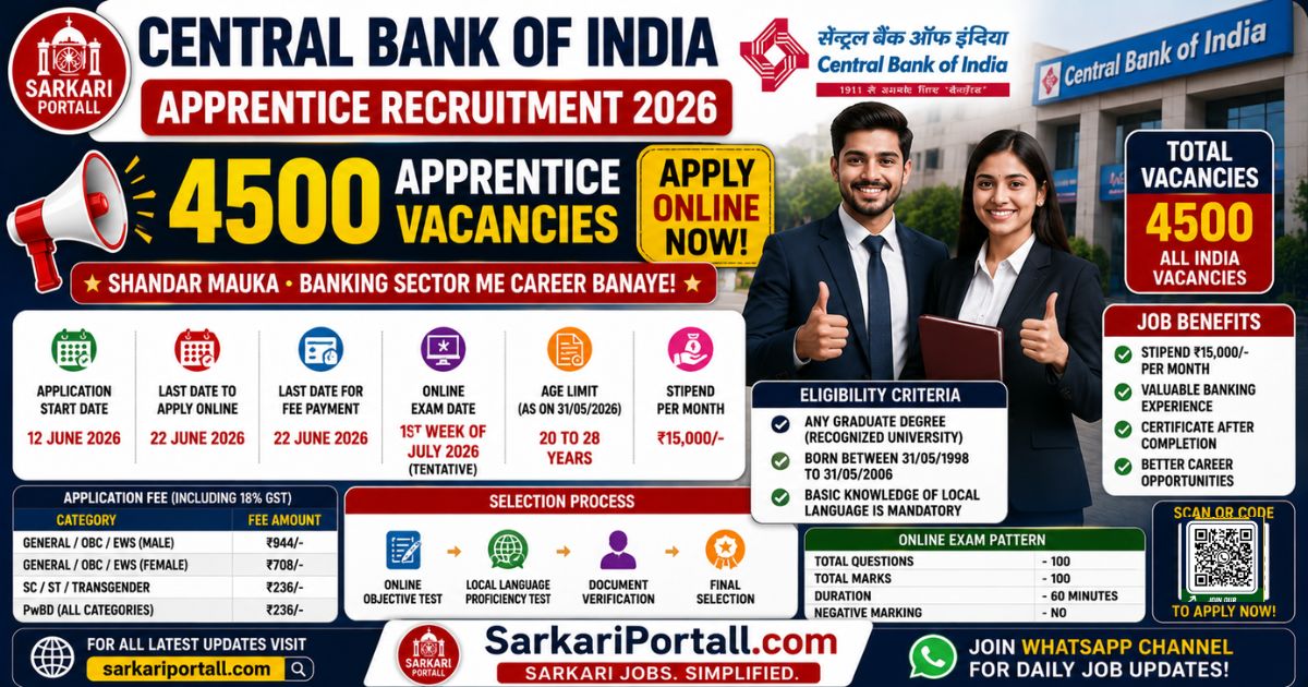 Central Bank of India Apprentice Recruitment 2026
