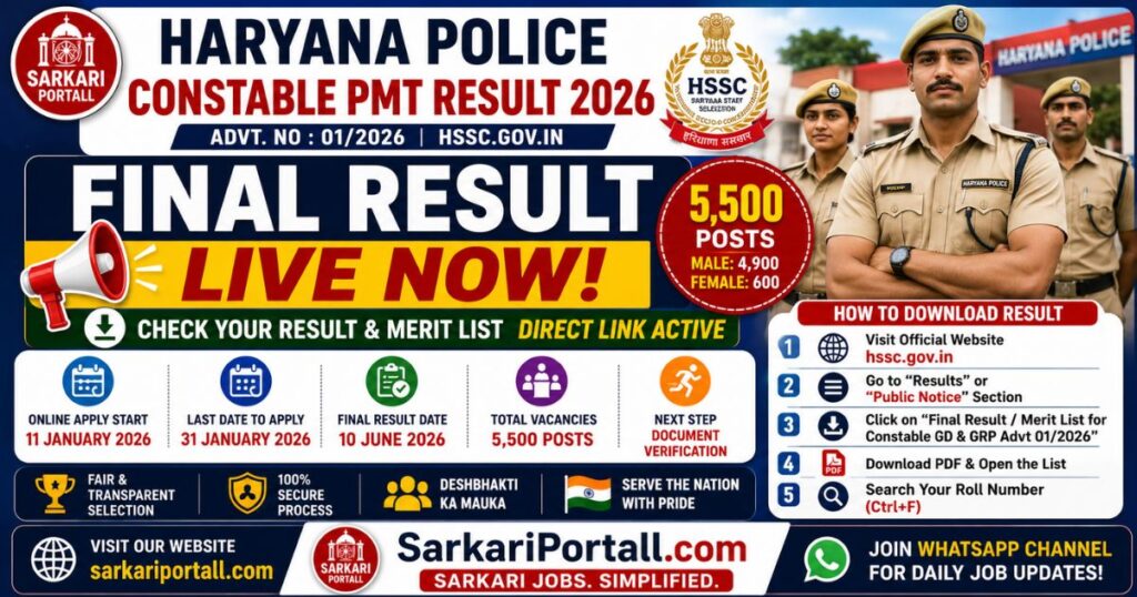 Haryana Police Constable PMT Result 2026 PDF Download Link 2 https://sarkariportall.com/wp-content/uploads/2026/06/Haryana-Police-Constable-PMT-Result-2026.jpg Haryana Police Constable PMT Result 2026