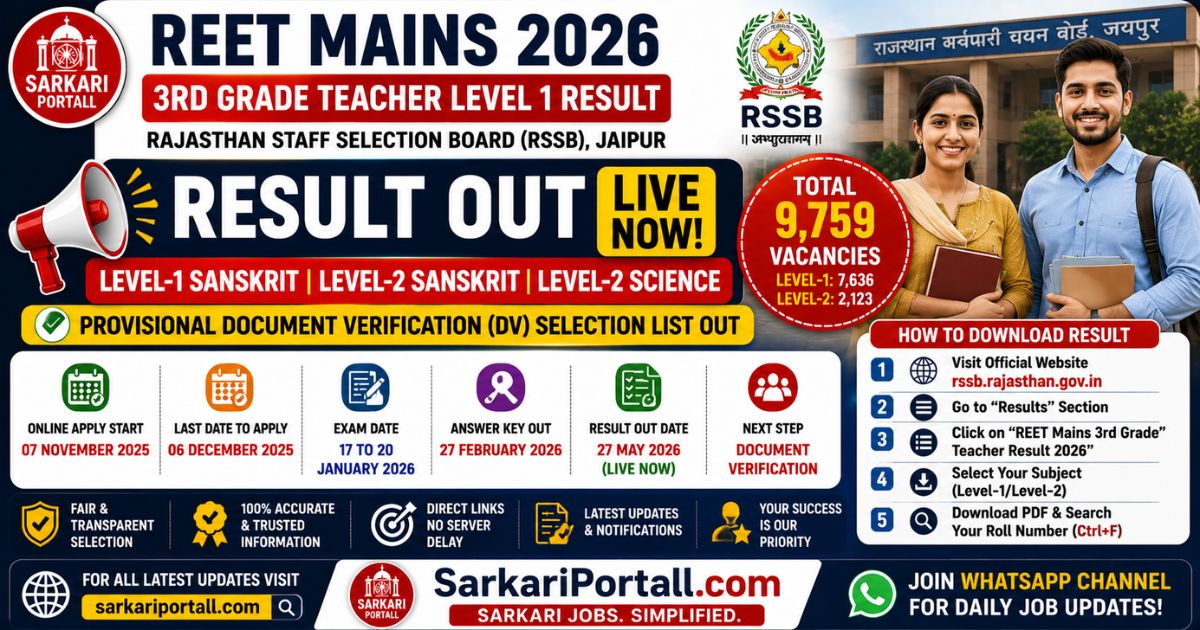 REET Mains 3rd Grade Teacher Level 1 Result 2026