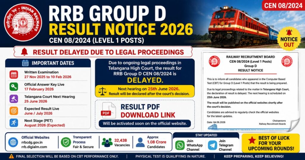 RRB Group D Result Notice 2026
